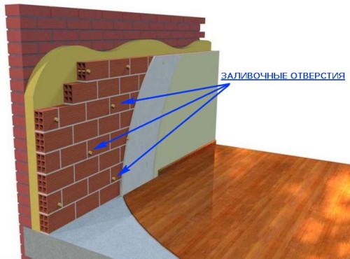 заливка ППУ
